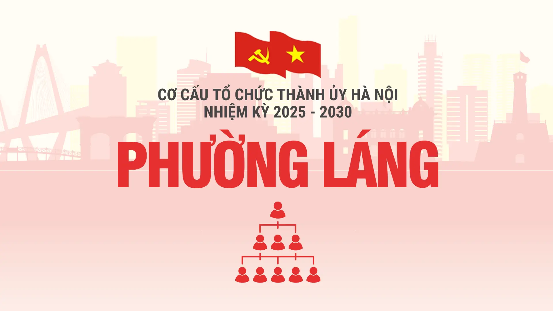 Cơ cấu tổ chức Đảng ủy phường Láng nhiệm kỳ 2025-2030
